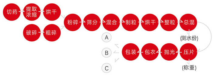 片劑設備.jpg