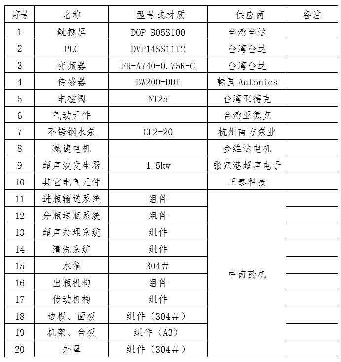 ZNHX-300型回轉(zhuǎn)式超聲波洗瓶機(jī).jpg